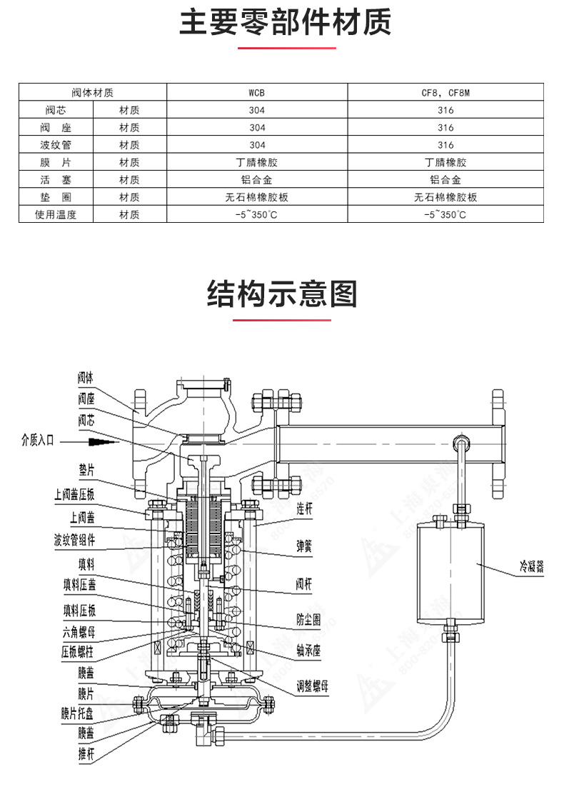 ZZYP型自立式壓力調節閥_產品結構圖.jpg