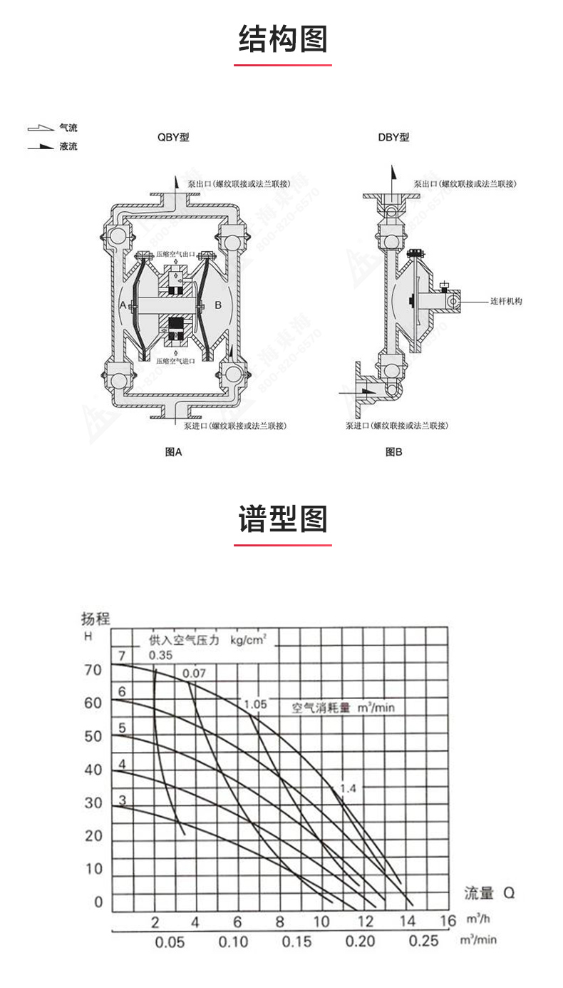 QBY型氟塑料氣動隔膜泵_03.jpg QBY型氟塑料氣動隔膜泵_03.jpg